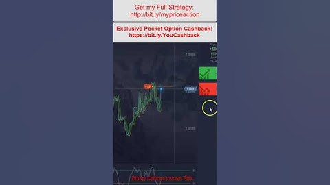 Pocket Option Price Action Results 📈 Simple Trading Strategy Unlocking Your Path To Success