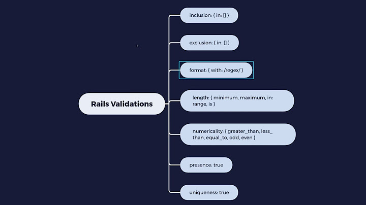 Understanding Rails Validations