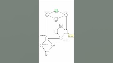 Landing Gear Safety Petri Net Model