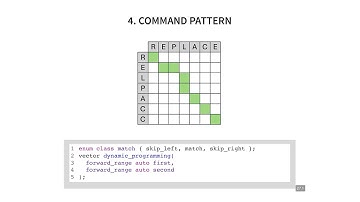 Reusable C++ Code, Reusable C++ Data Structures - Sebastian Theophil - C++ on Sea 2024