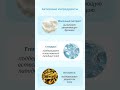Greenleaf - продукция для дома,  ухода за своей красотой и здоровьем.