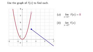 Finding Limits Numerically and Graphically (part 3)