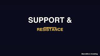 Support and Resistance Explained: The #1 Concept in Chart Reading
