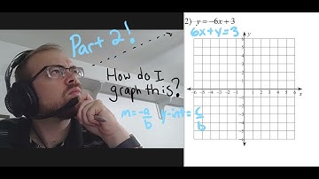 Graphing Lines Part 2- Algebra 1 Kuta Worksheet Series