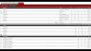 IPL 2014:k xi p  vs CSK - Kings xi punjab vs Chennai super kings - 07-05-2014 full scorecard screenshot 5