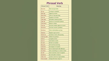 Phrasal verb | phrasal verb and their meaning #learnenglish #englishgrammar #englishgrammarpractice