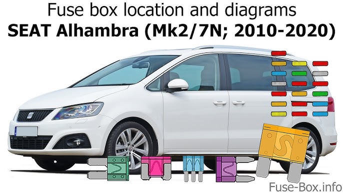 VW sharan 7N 2010+ power sockets fuses location. 