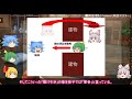 【ゆっくり解説】孫子十三篇(軍争篇第七 第二回)