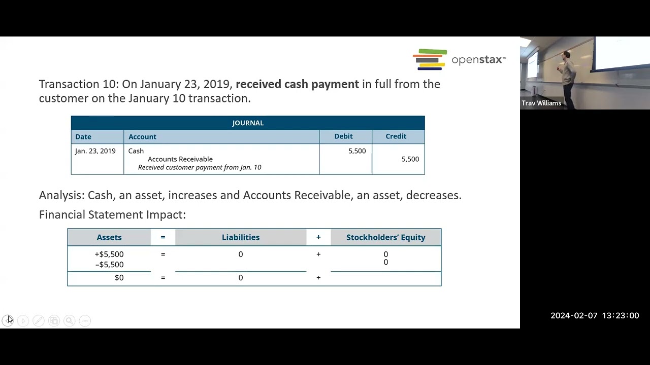 Financial Accounting Lecture 3 Part 2 - YouTube
