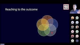 BHRIGHT methodology series: Prof Ilias Pappas - Fuzzy-set Qualitative Comparative Analysis
