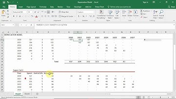 Model Depreciation Models like a Pro