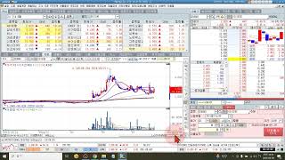 8/9 분산투자 ,조만간 2차 대폭락이 옵니다.코덱스인버스, 코로나관련주, 제약주