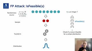 Are We There Yet Timing and Floating-Point Attacks on Differential Privacy Systems