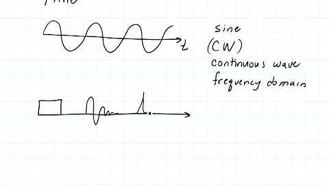 ECE3300 Lecture 3-1 waves