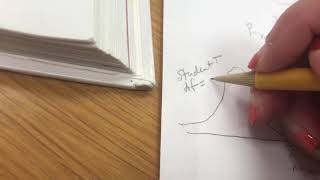 Module 5 Hypothesis tests for mean Profile
