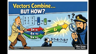 Ch1S3P1 | Linear Combination in R³ – Made Simple!