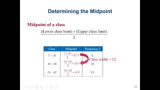 Construct frequency distributions, frequency histograms and relative frequency histograms
