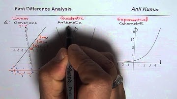 Understand First Difference From Graph of the Function