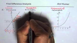Understand First Difference From Graph of the Function