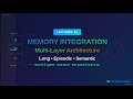 Lecture 34: Long-Term, Episodic & Semantic Memory in Chatbots - Building Personalized AI Agents
