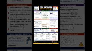 ⏳ Time &amp; Work Tricks Every SSC Aspirant Must Know! 🔥