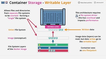 Free Docker Fundamentals Course - Docker Storage - Writable Layer, Bind Mounts & Volumes