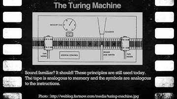 Alan Turing : The Father of Modern Computing