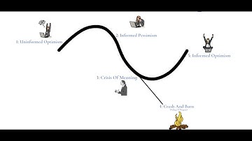 The Emotional Cycle of Change