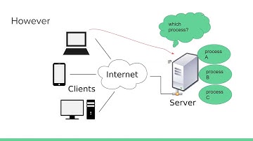網路程式20220920 IP TCP UDP概論及Socket介紹