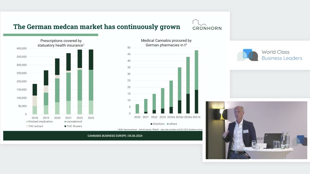 Medical Cannabis - Pharmacy turning eCommerce