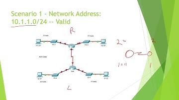 CCNA1-ITNv7 - 11.10.1 Packet Tracer - Design and Implement a VLSM Addressing Scheme - Explanation