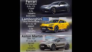 Ferrari Purosangue Vs Lamborghini Urus Vs Aston Martin Dbx 707