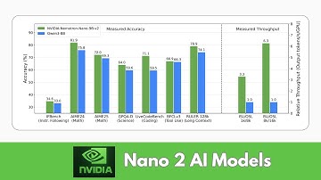NVIDIA AI Releases Nemotron Nano 2 Models: 6X Faster, Open-Weights AI Breakthrough with 128K Context