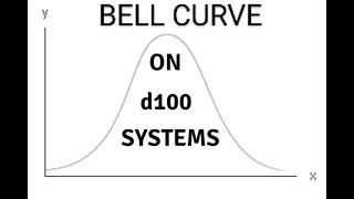 Bell Curve for d100 Systems