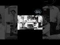 เล่าประวัติโปรแกรม LabVIEW #labview #ประวัติ #เล่าเรื่อง #ytshorts #history