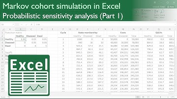 Markov cohort simulation in Excel - Probabilistic sensitivity analysis (Part 1)
