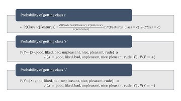 Sentiment Analysis using Multinomial Naive Bayes