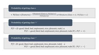 Sentiment Analysis using Multinomial Naive Bayes