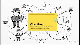 Cloudflare Outage 2025: X (Twitter), ChatGPT, Global Internet Services Hit by Widespread 500 Errors
