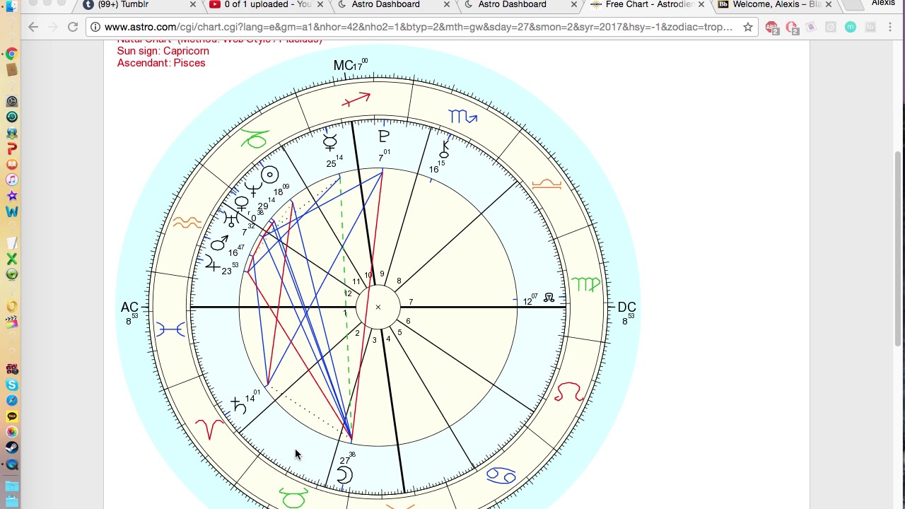 Wintour Natal Chart