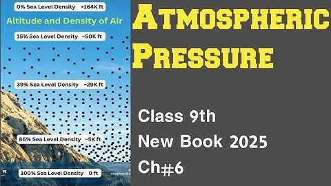 New Class 9 - Physics | Chapter 6 | Atmospheric Pressure | Physics Pulse