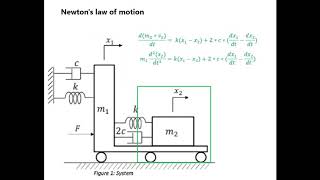 Modeling mechanical system and simulate system in MATLAB