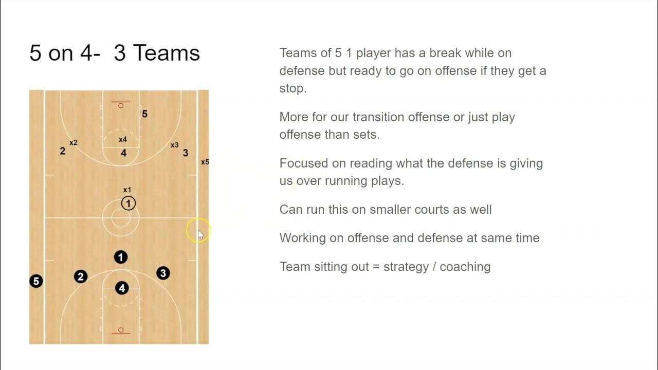 Basketball Full Court Advantage and Disadvantage dril YouTube