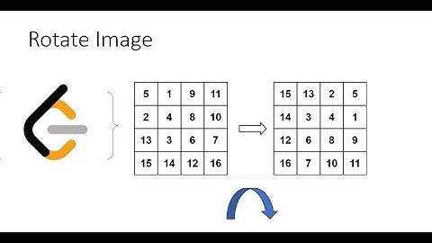Rotate Matrix / Image [Leetcode / F2F Interview problem]