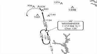 Approaches – The Utility and Safety offered by the WAAS LPV Apporach