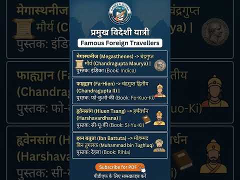 Famous foreign travellers🎯 प्रमुख विदेशी यात्री #careersutra #gkshorts