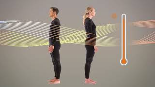 FXRG Base Layer | Harley-Davidson