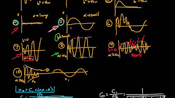 Engineering Dynamics 10.2-05 Damping and Frequency Response