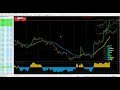 FAST FOREX SCALPING Trading Strategy  LIVE Trades ...