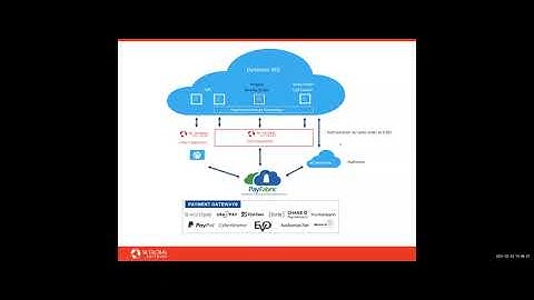 Integrating Credit Card Advantage with your eCommerce Site - SK Global Software